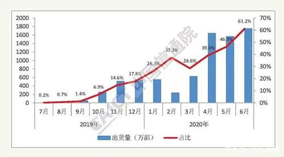 5G手機換機潮與加工行業(yè)的機遇