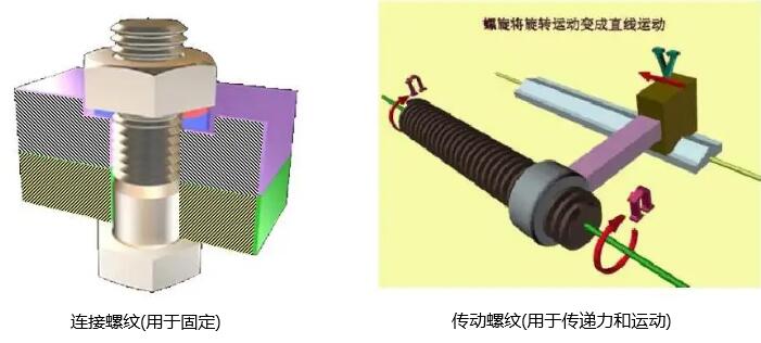 機加工螺紋加工方法--看完你就是這方面的專家啦！